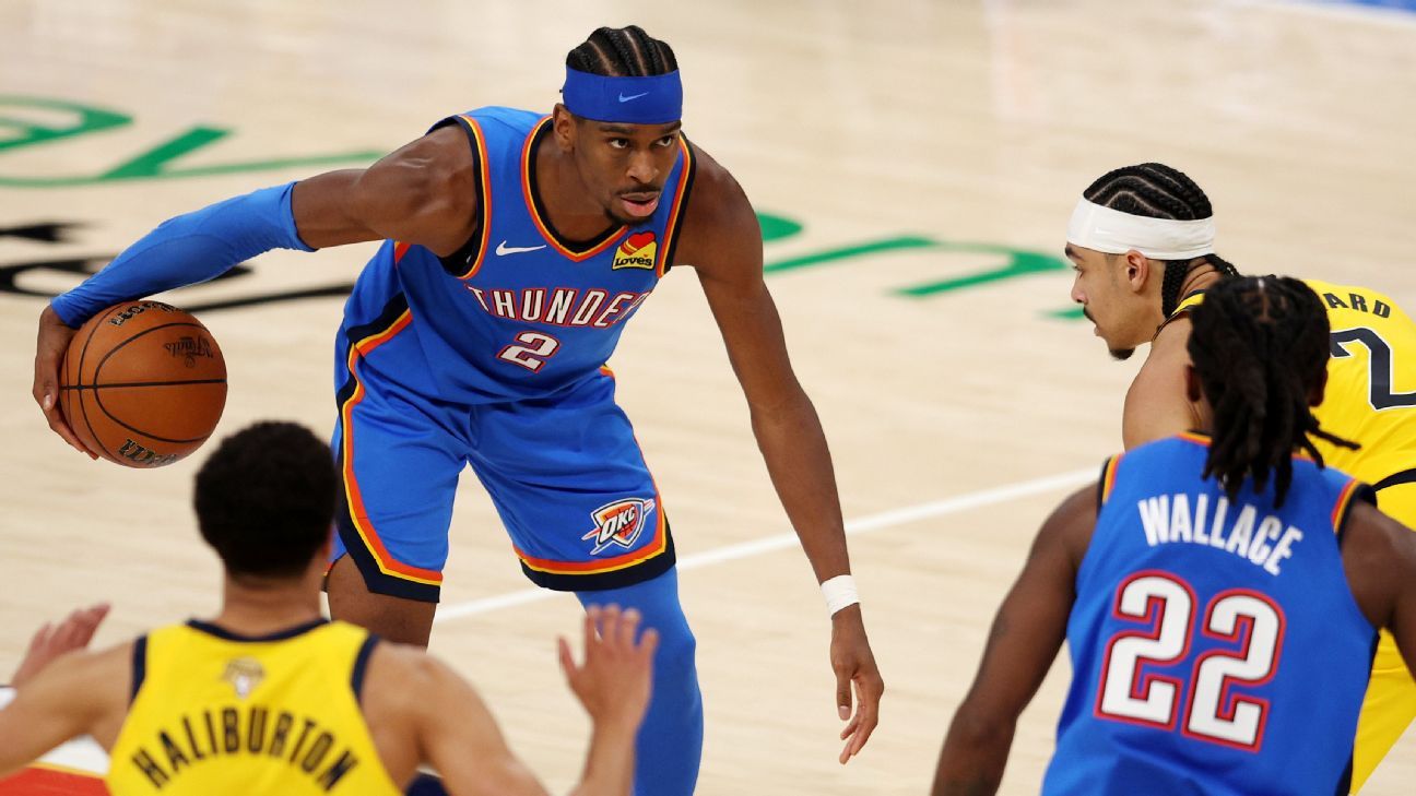 Thunder ‘explode’ no segundo período, domina os Pacers e empata as Finais da NBA